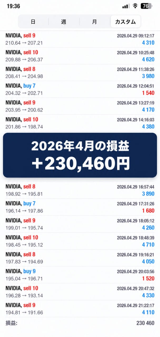 2026年4月の取引記録。損益＋230,460円。