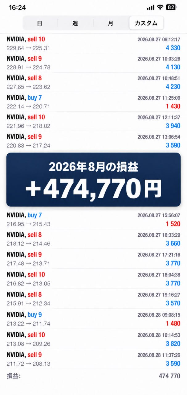 2026年8月の取引記録。損益＋474,770円。